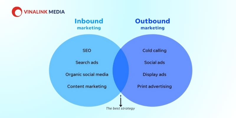 Outbound Marketing tiếp cận đối tượng diện rộng